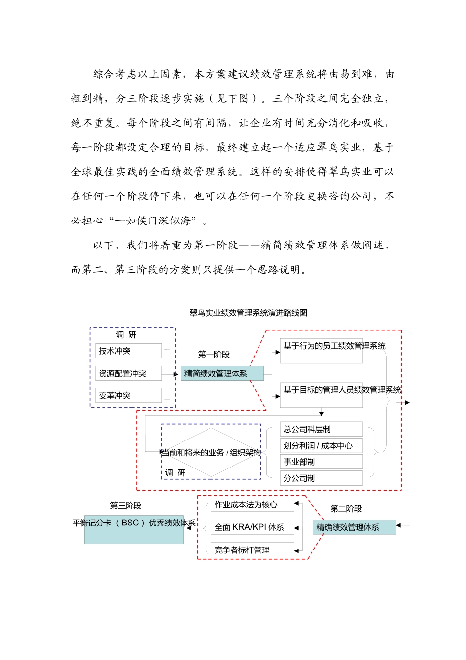 翠鸟实业绩效管理系统咨询建议_第2页
