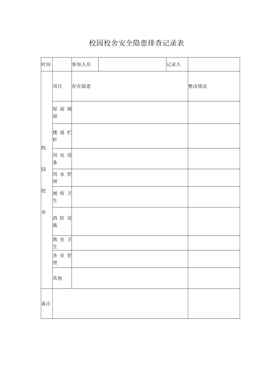 校园校舍安全隐患排查记录表_第1页