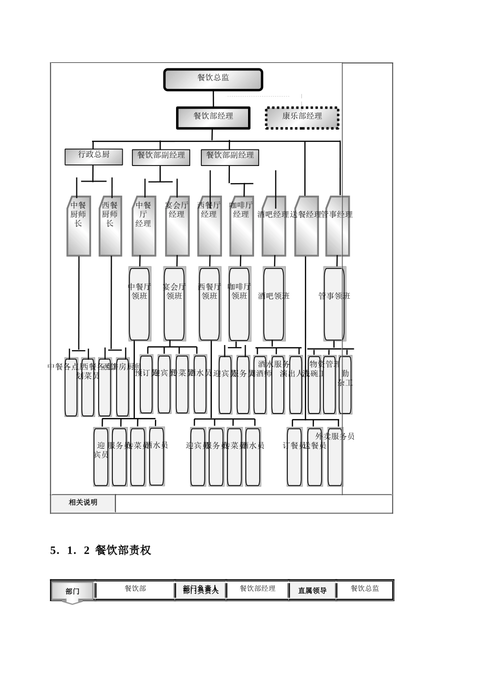 餐饮部服务流程与规范_第3页