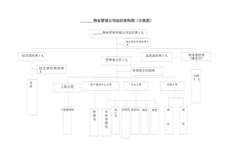 第六章物业管理服务费用测算_第3页