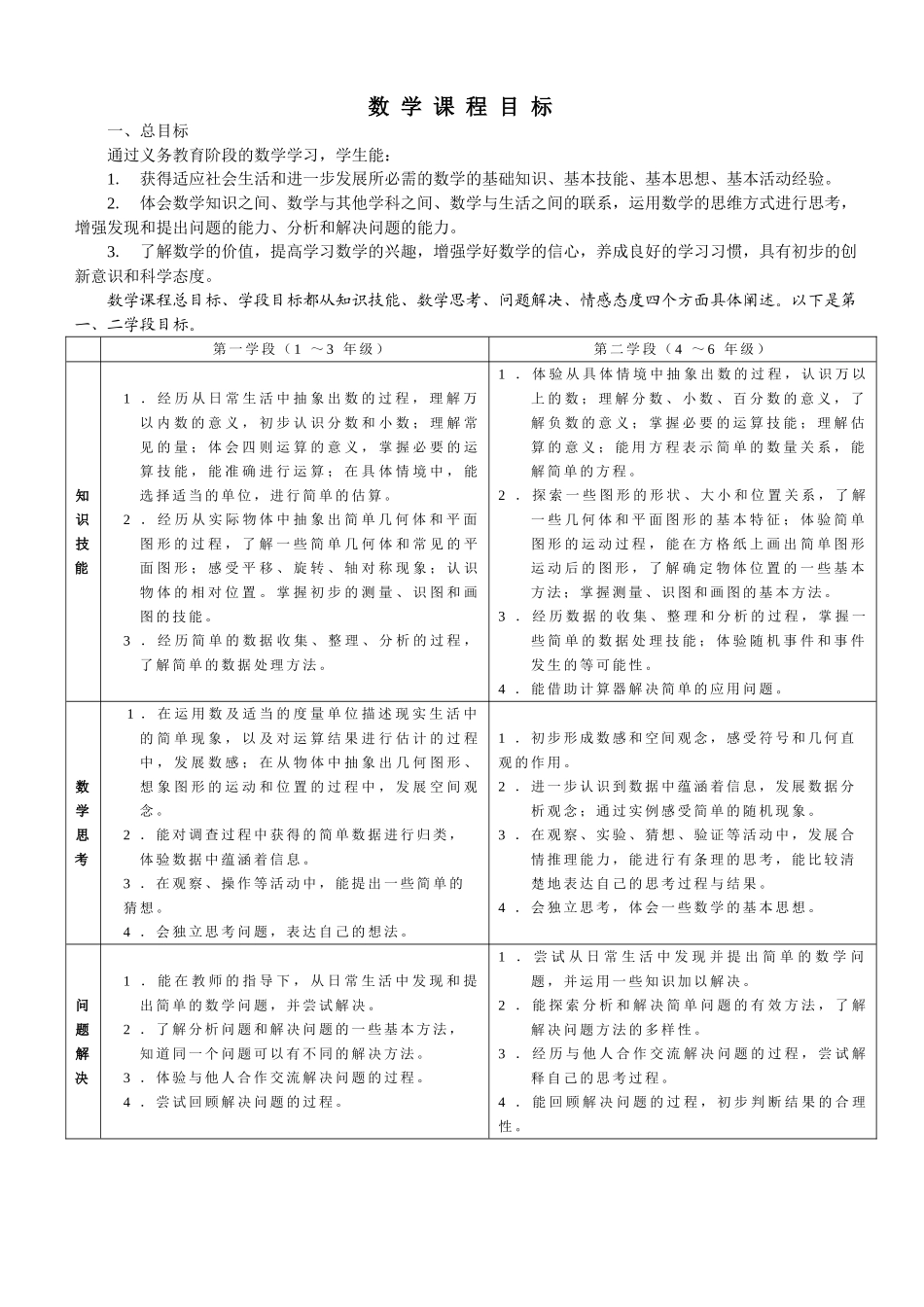 课程标准摘录_第1页