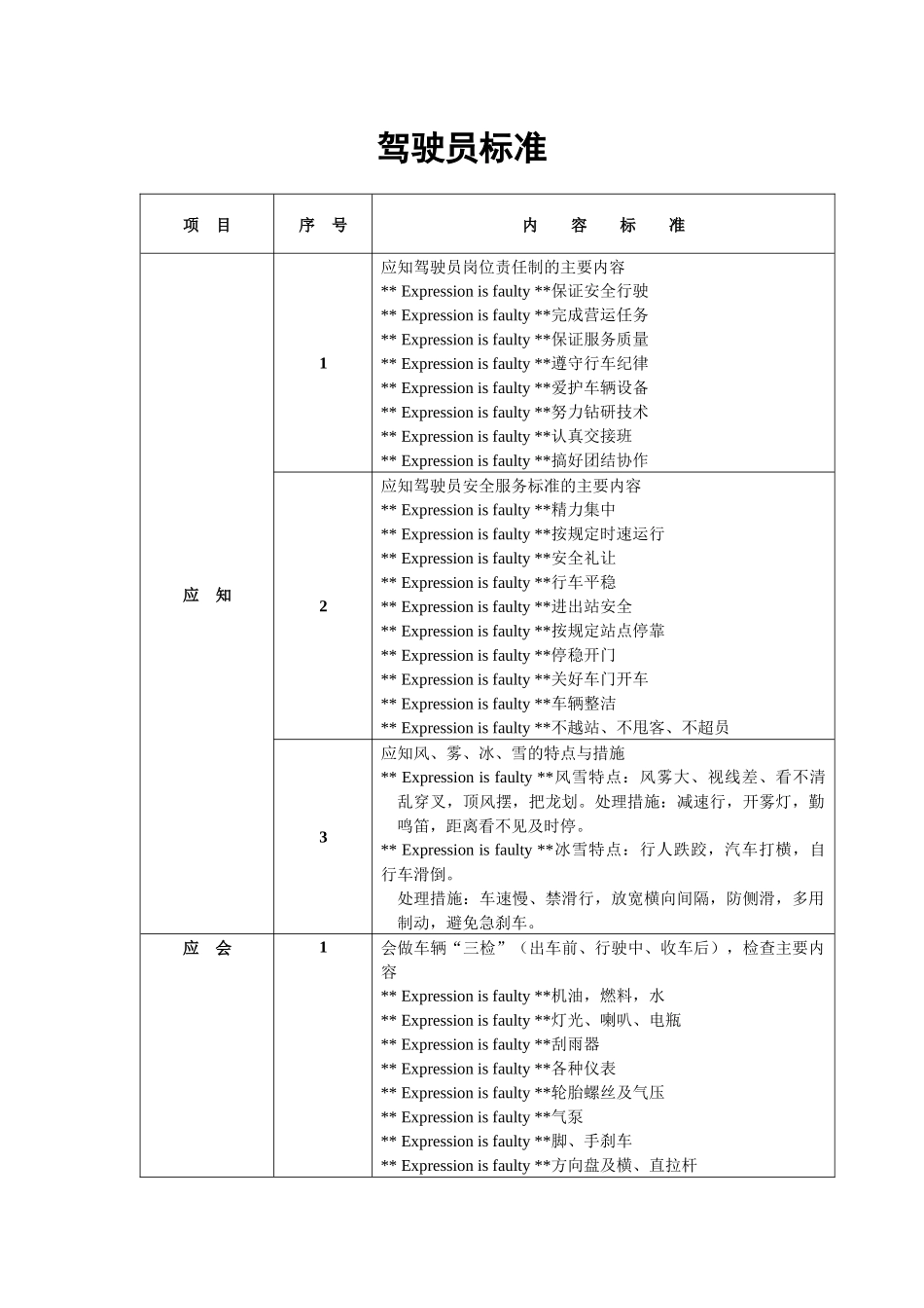 驾驶员、乘务员服务标准及操作标准_第2页