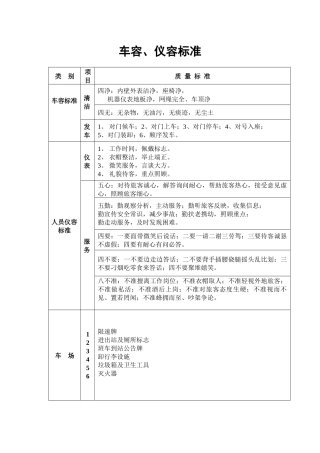 驾驶员、乘务员服务标准及操作标准