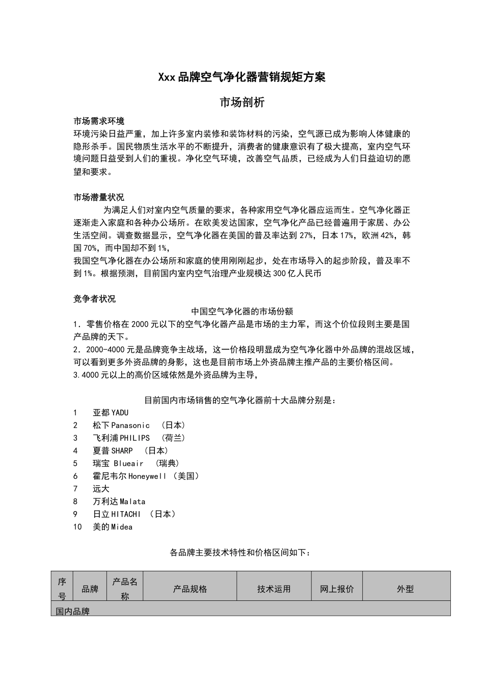 空气净化器营销规矩方案_第1页