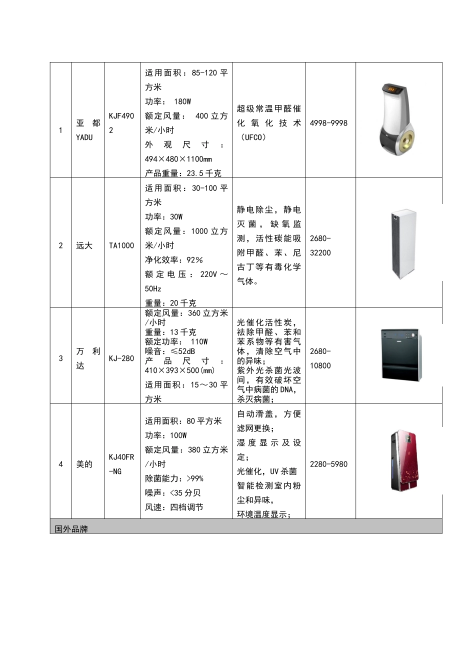 空气净化器营销规矩方案_第2页