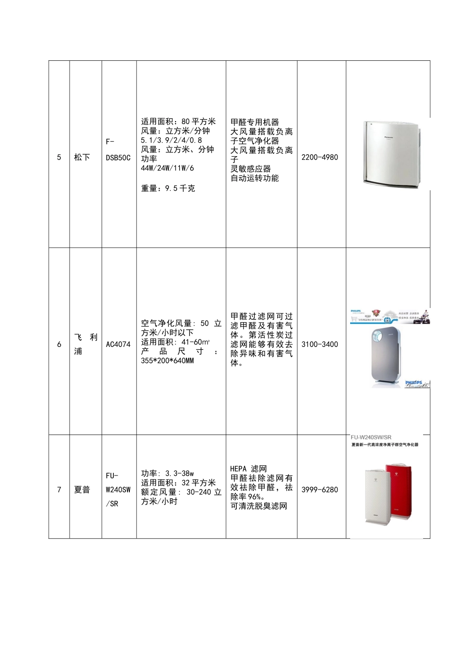 空气净化器营销规矩方案_第3页