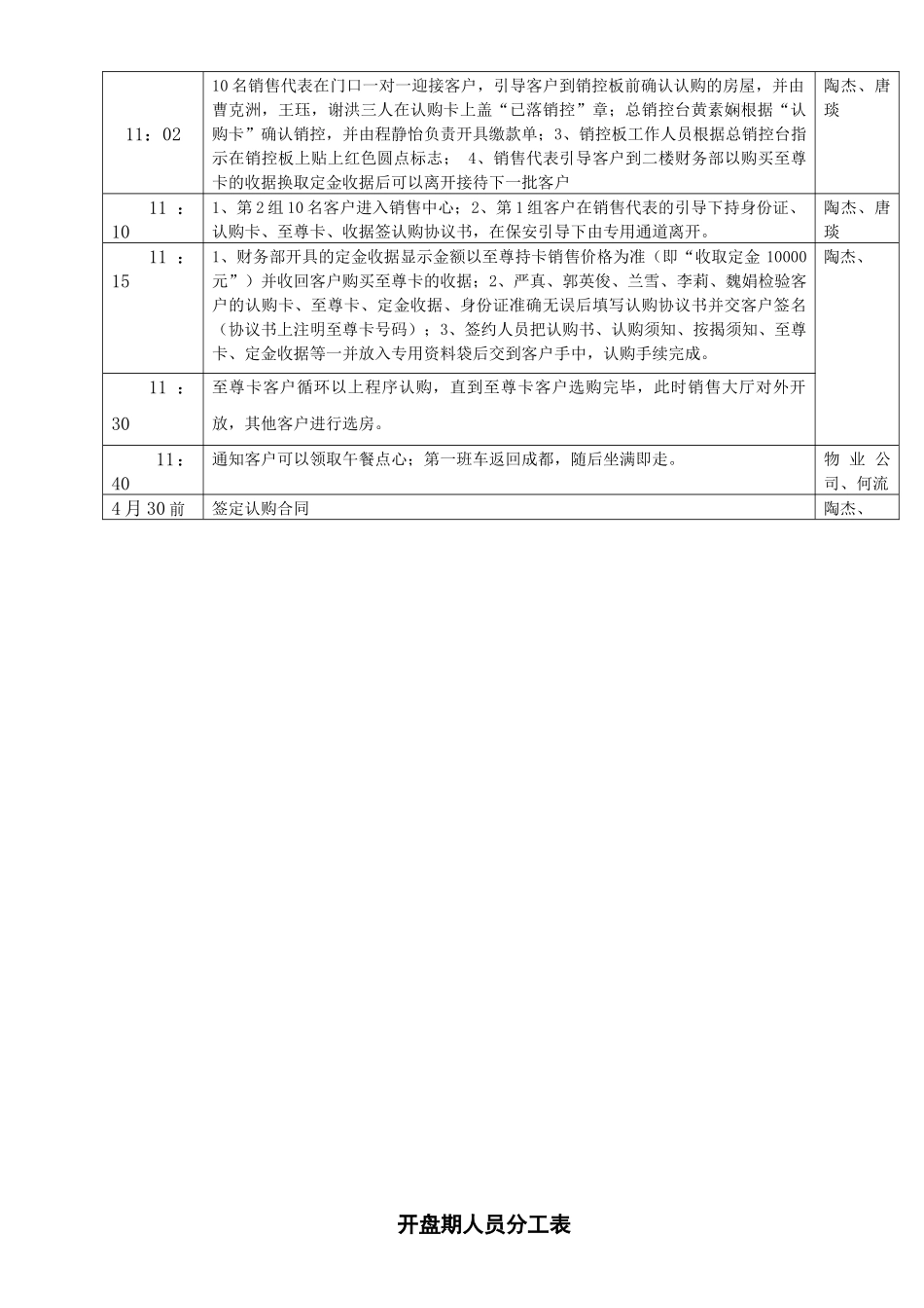 房地产销售现场选房细分工方案_第2页