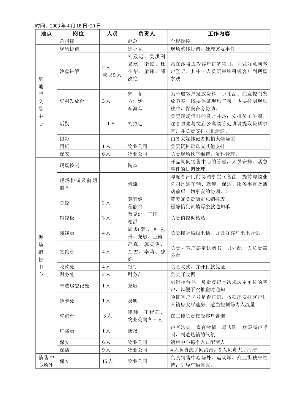 房地产销售现场选房细分工方案_第3页
