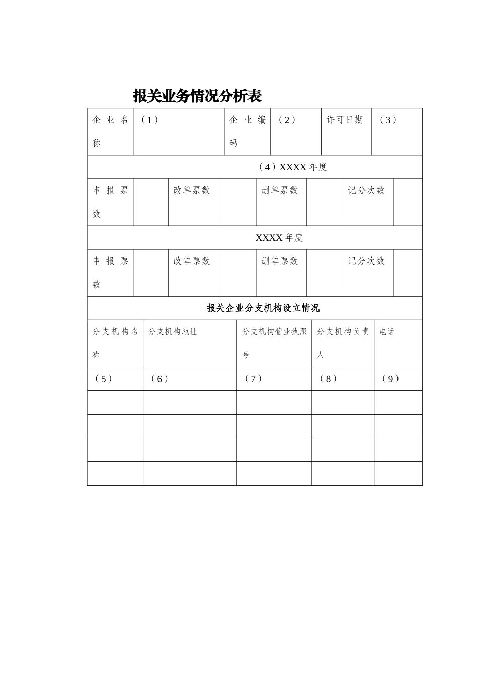 报关业务情况分析表_第1页