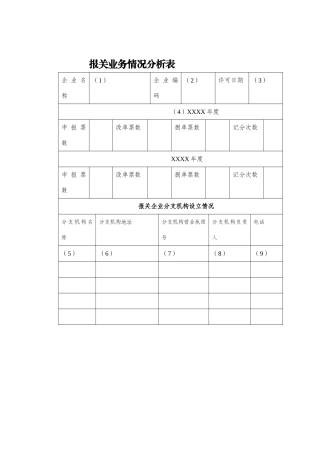 报关业务情况分析表