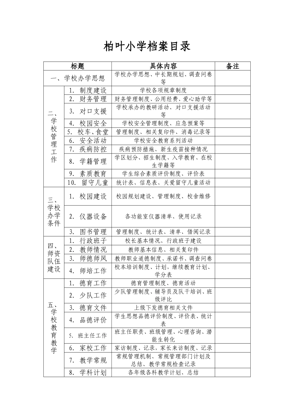 学校档案目录_第1页