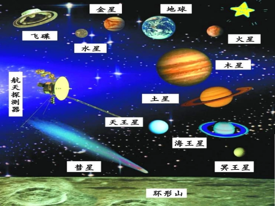 飞向太空课件_第3页