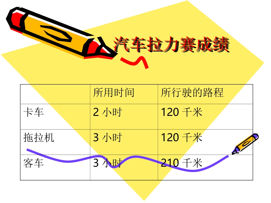 路程时间与速度教学课件_第2页