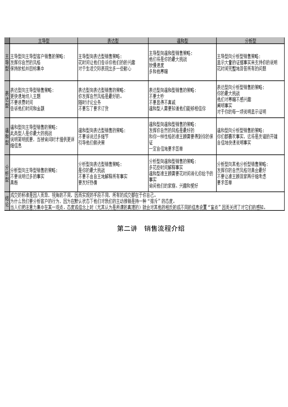 顶尖销售六步_修订版_第2页