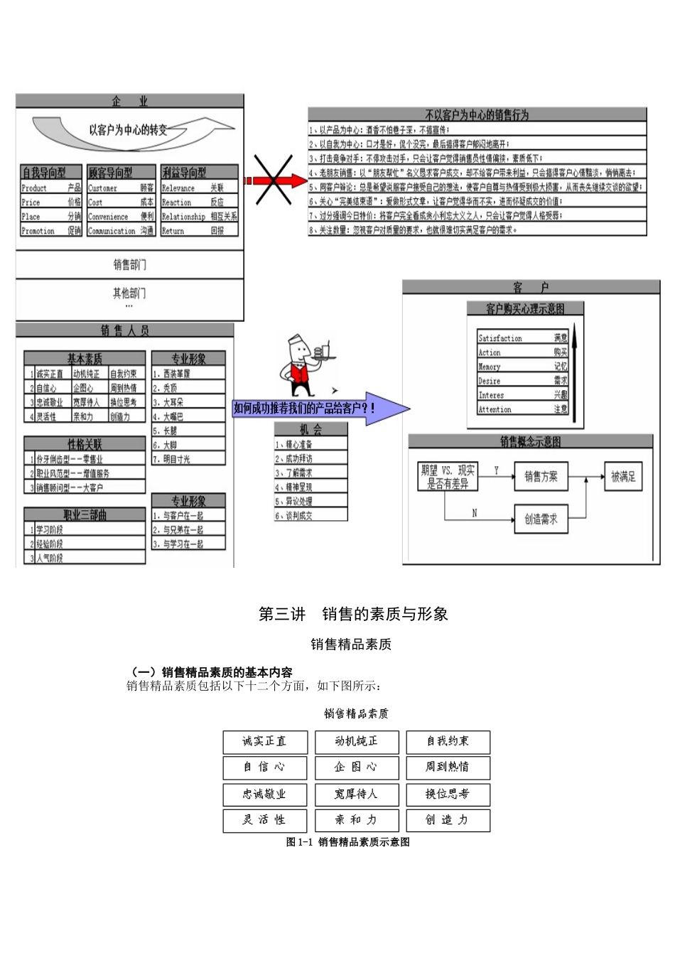 顶尖销售六步_修订版_第3页
