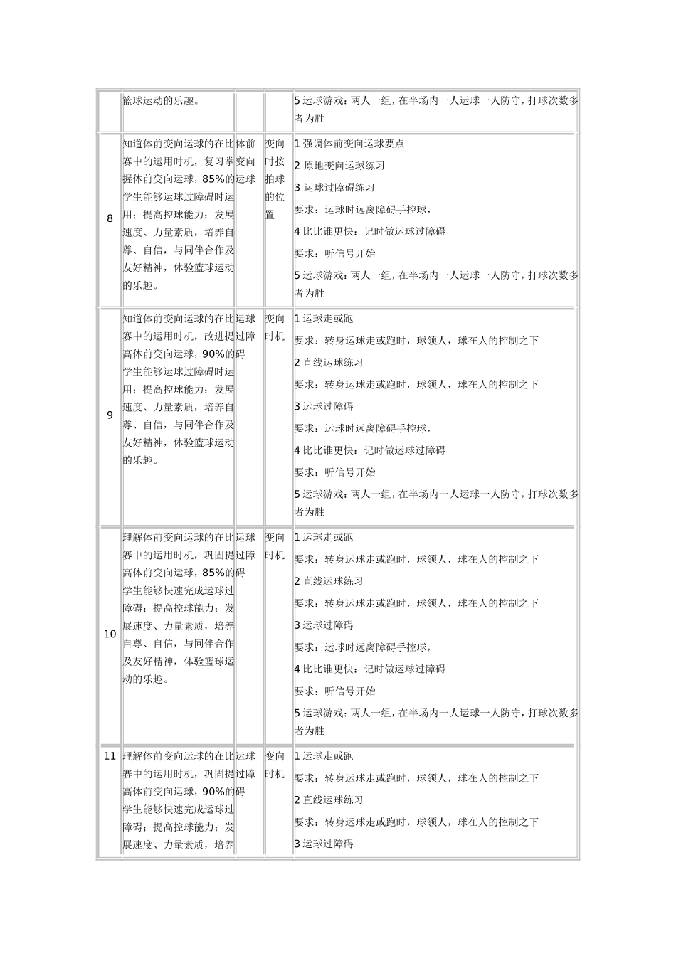 初二篮球教学计划_第3页