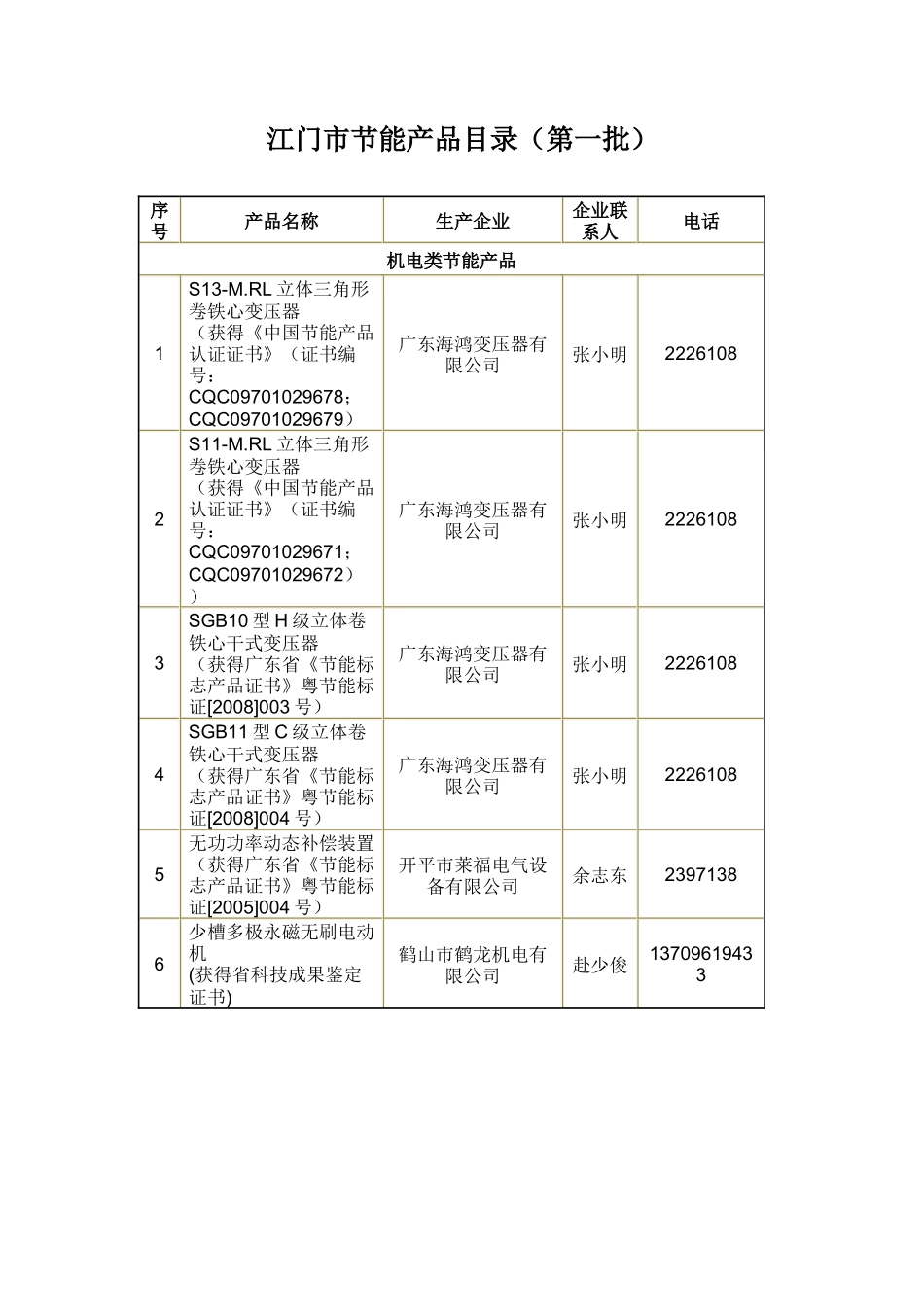 江门市节能产品目录（第一批）_第1页