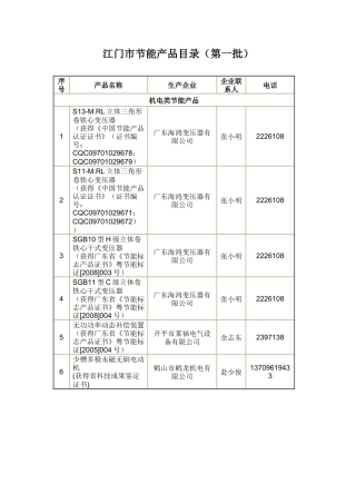 江门市节能产品目录（第一批）