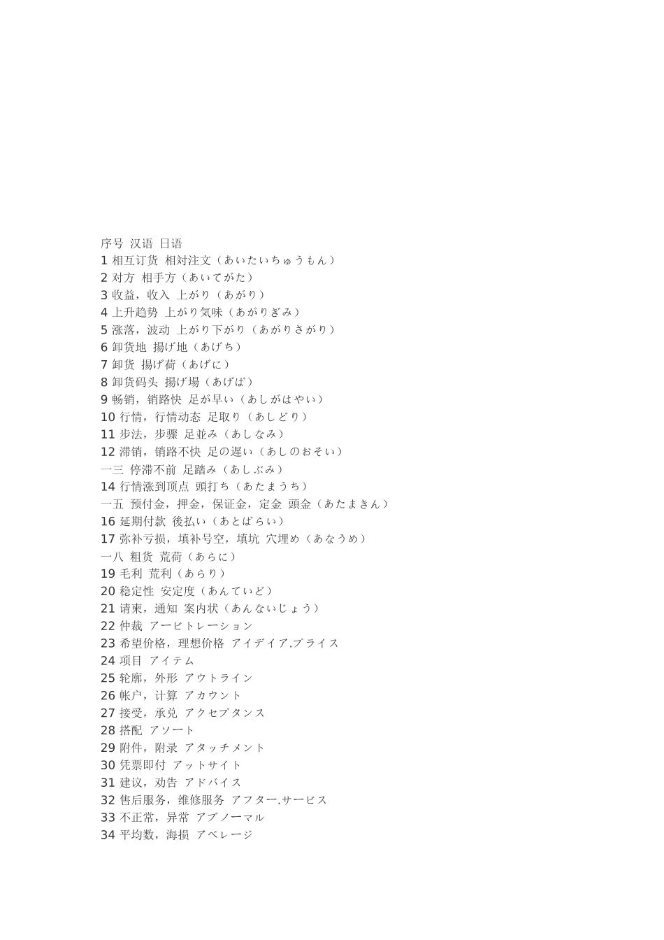 浅析日语中的国际贸易用语_第1页
