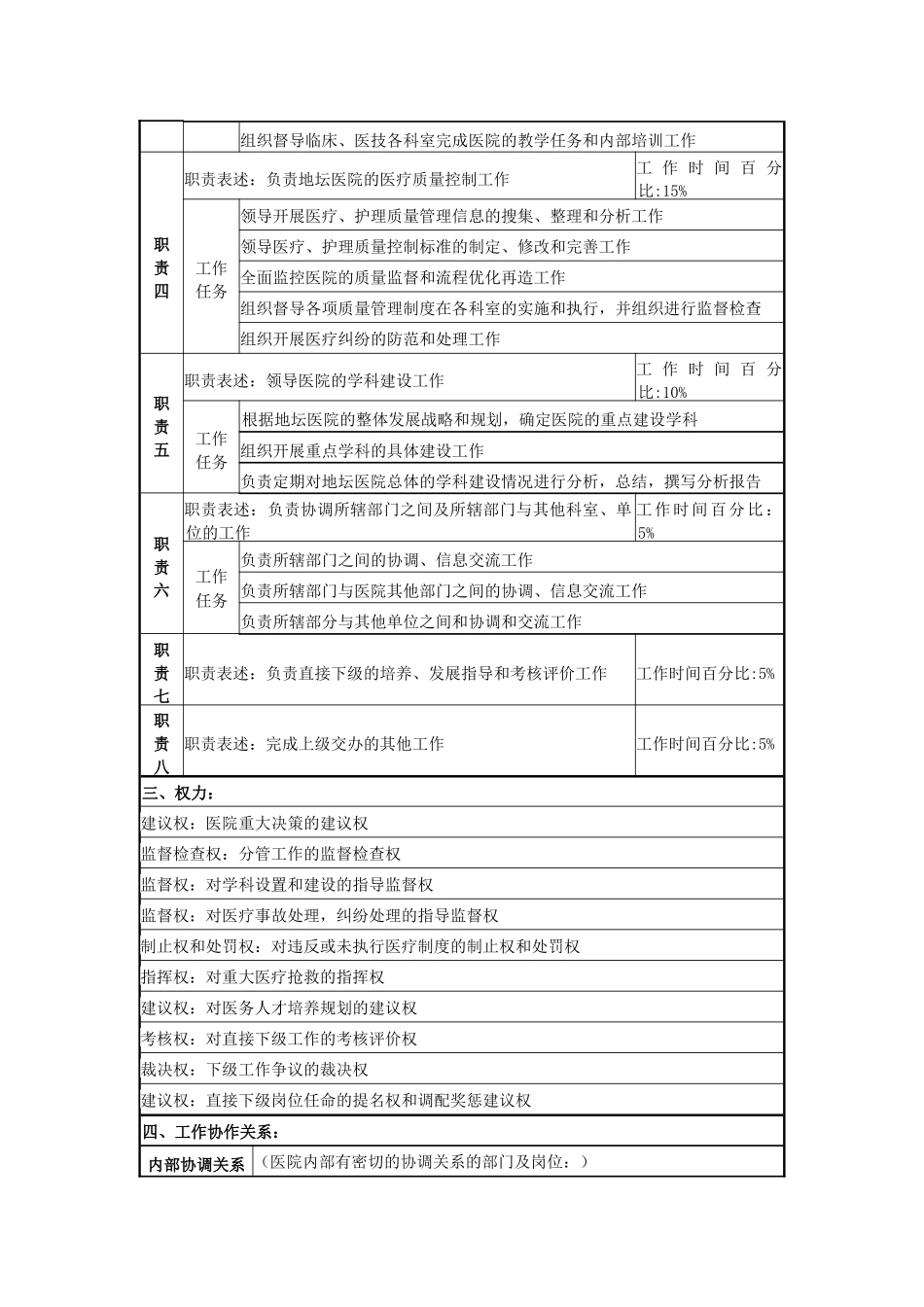 某医院业务副院长岗位说明书_第2页