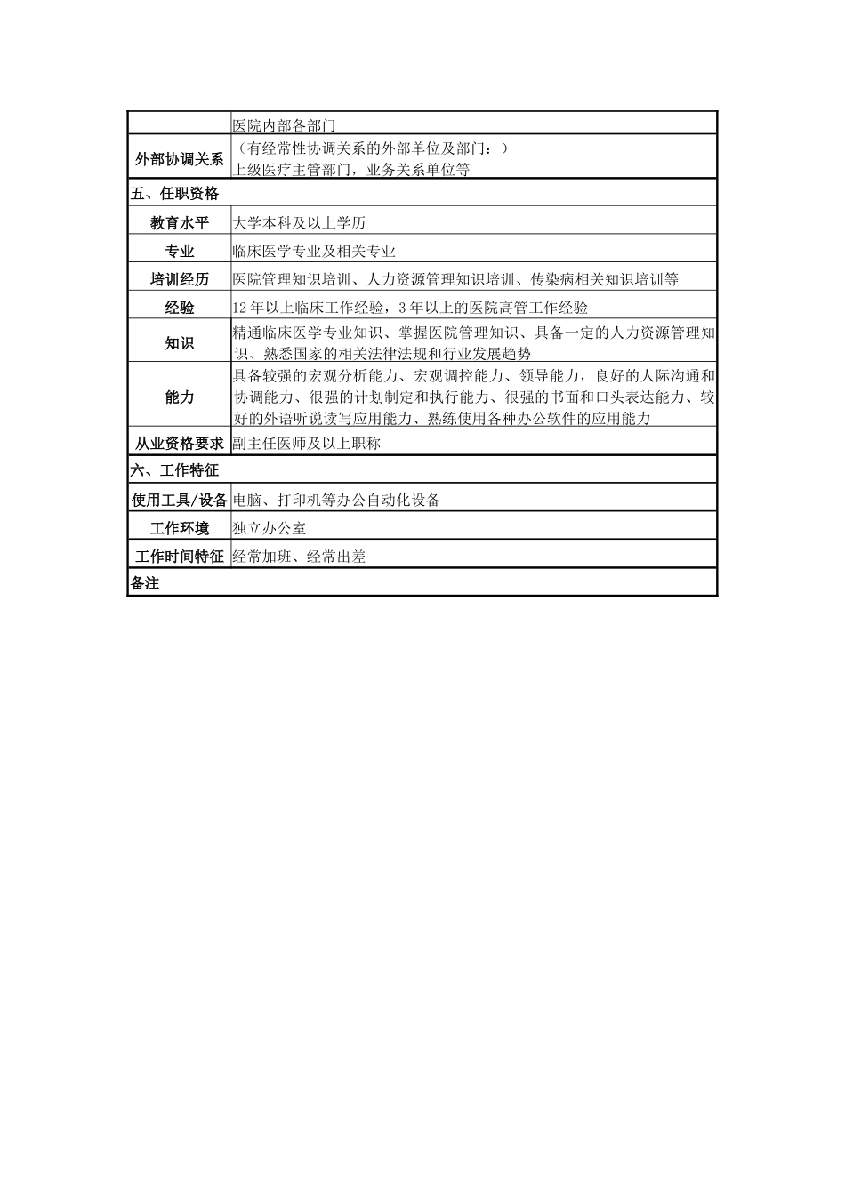 某医院业务副院长岗位说明书_第3页