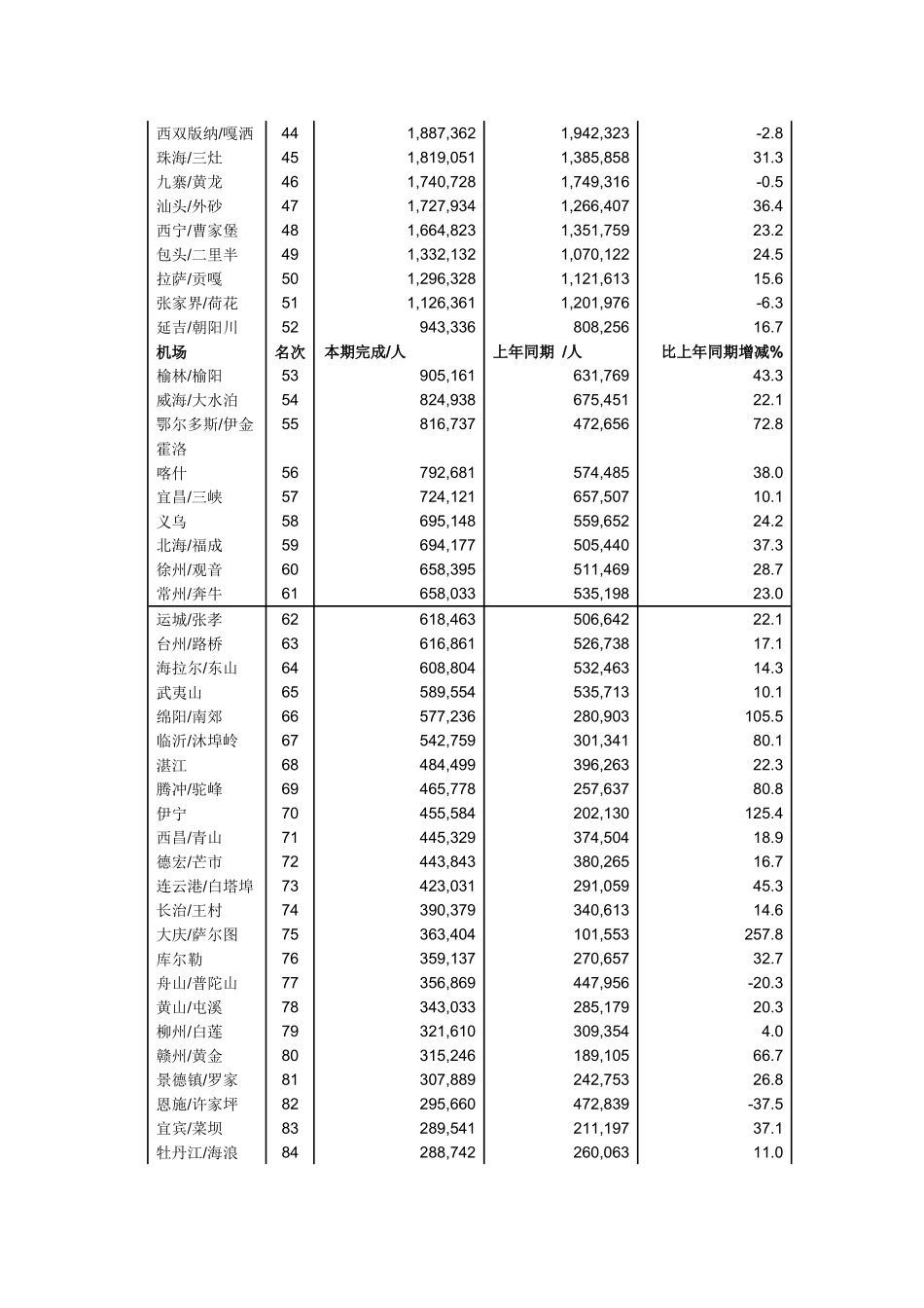 机票市场分析报告_第3页