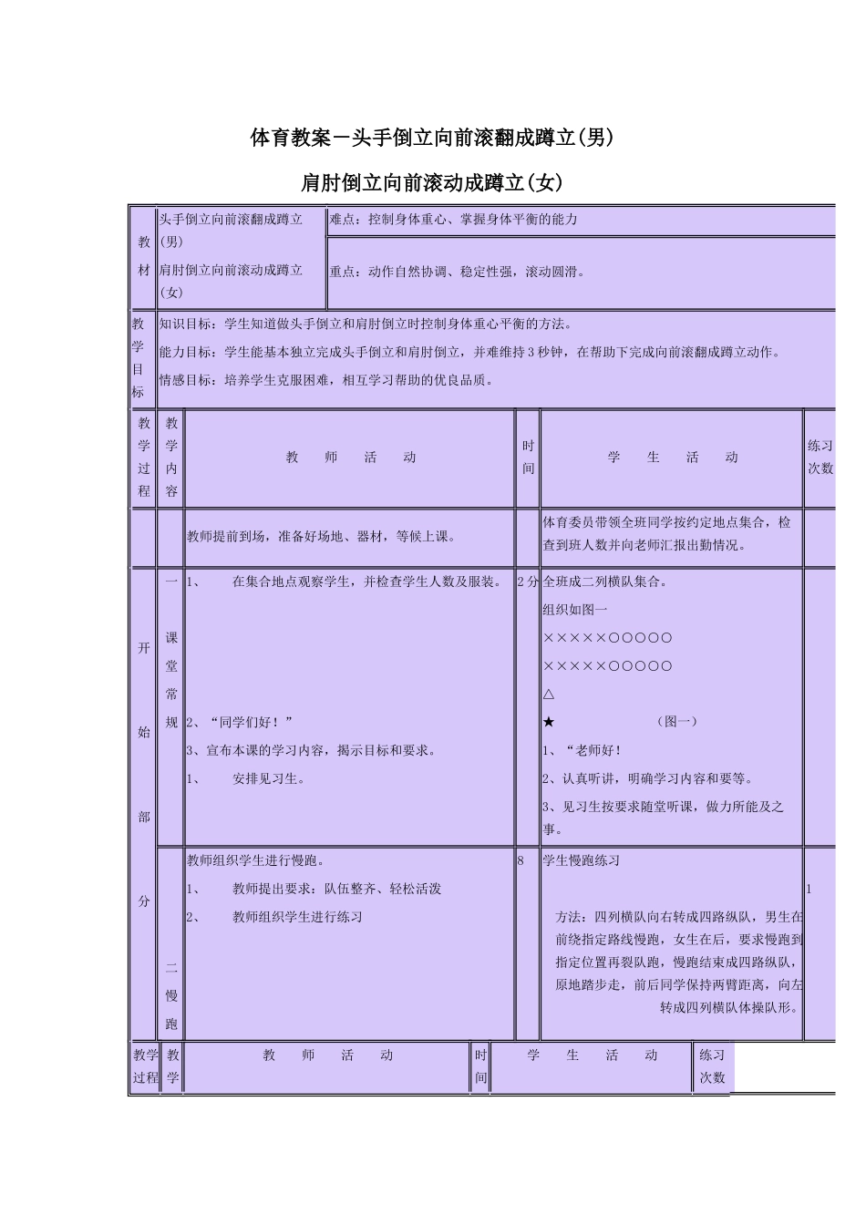 手倒立向前滚翻成蹲立_第1页