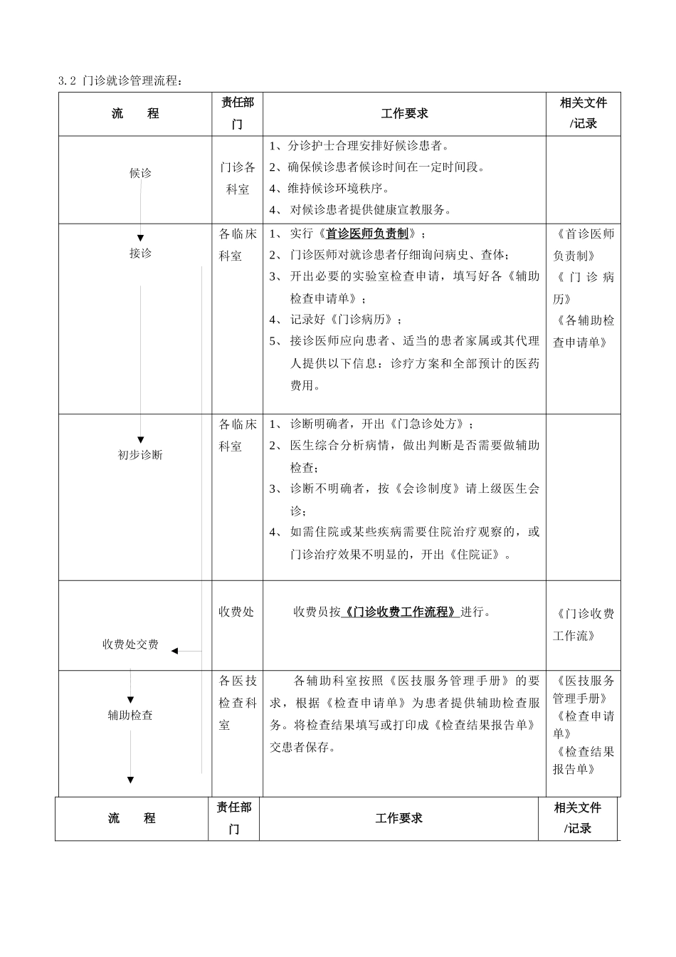 门急诊就诊服务工作流程-白云区信息网_第2页