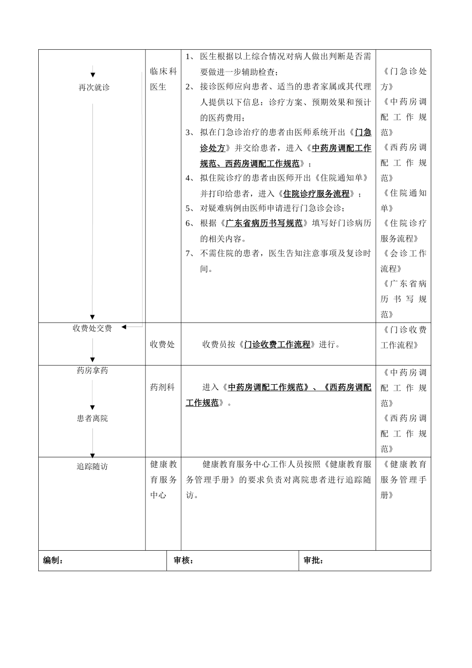 门急诊就诊服务工作流程-白云区信息网_第3页