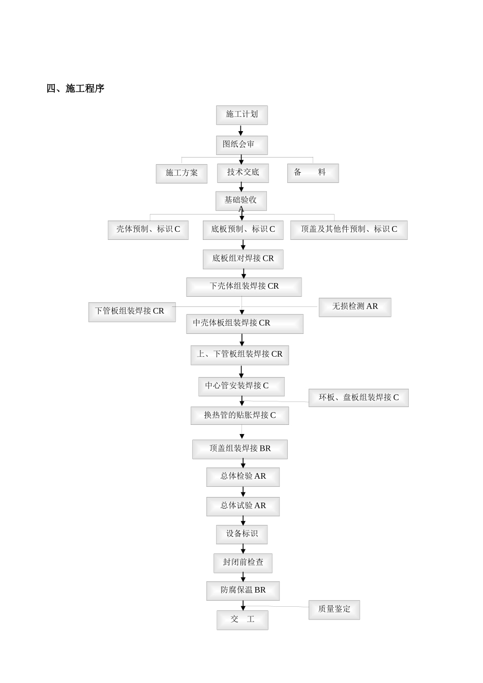 硫酸非标换热器制作施工方案_第3页