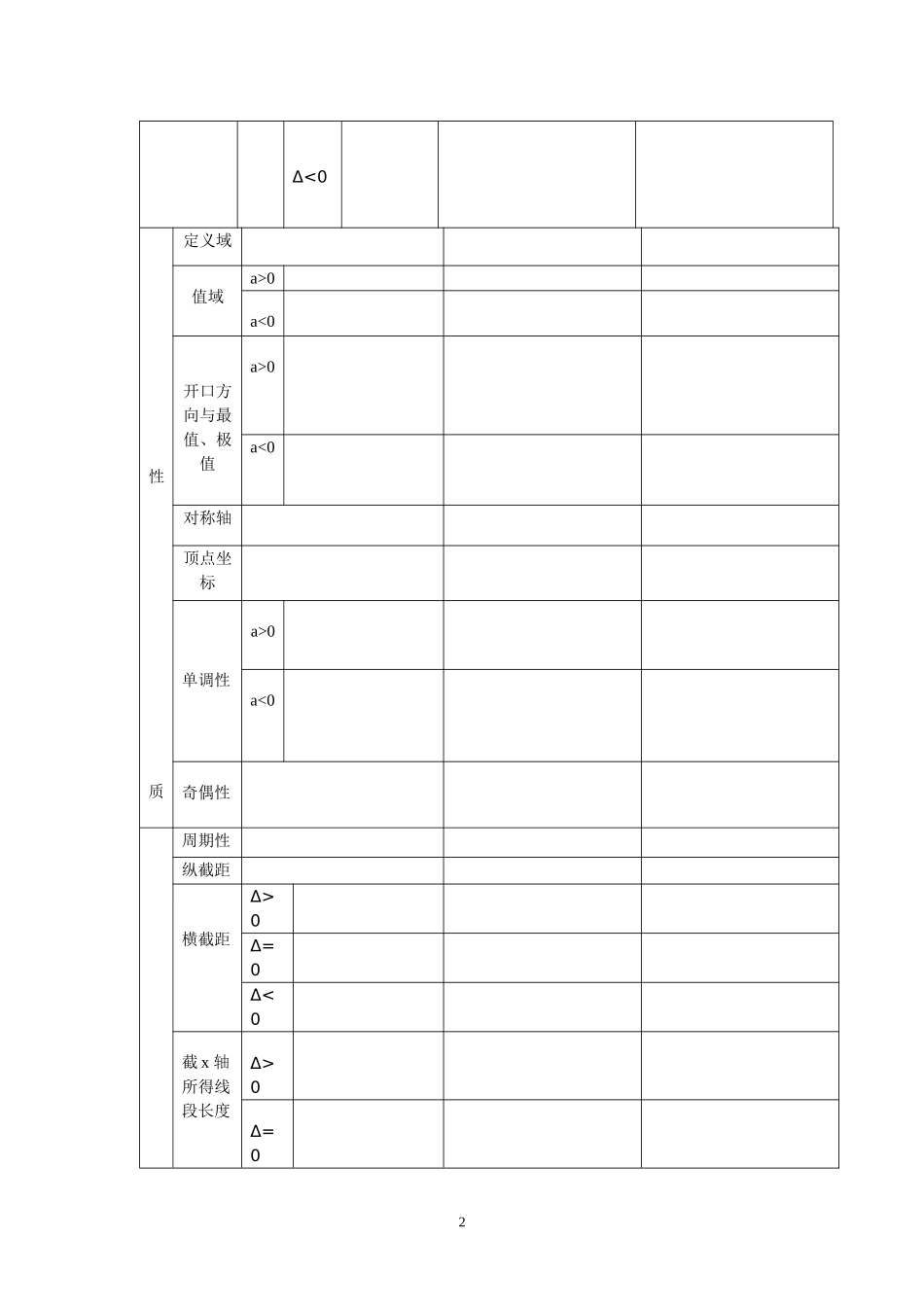 教学案例（教案）_第2页