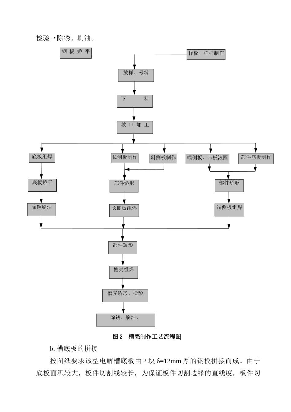 电解槽工程方案_第3页