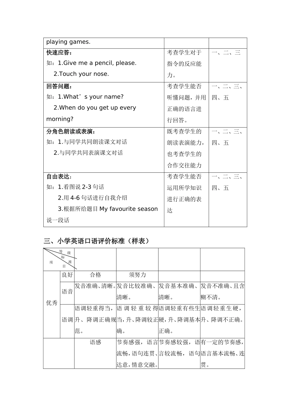 小学英语听力评价_第3页