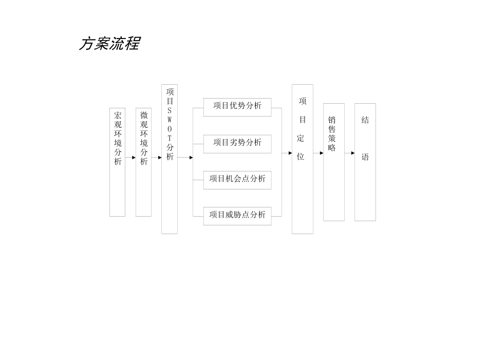盘龙城商业项目市场定位论证分析报告_第3页