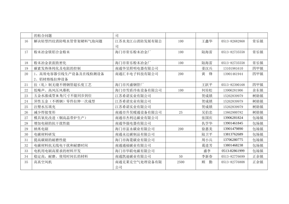 江苏省海门市_第3页