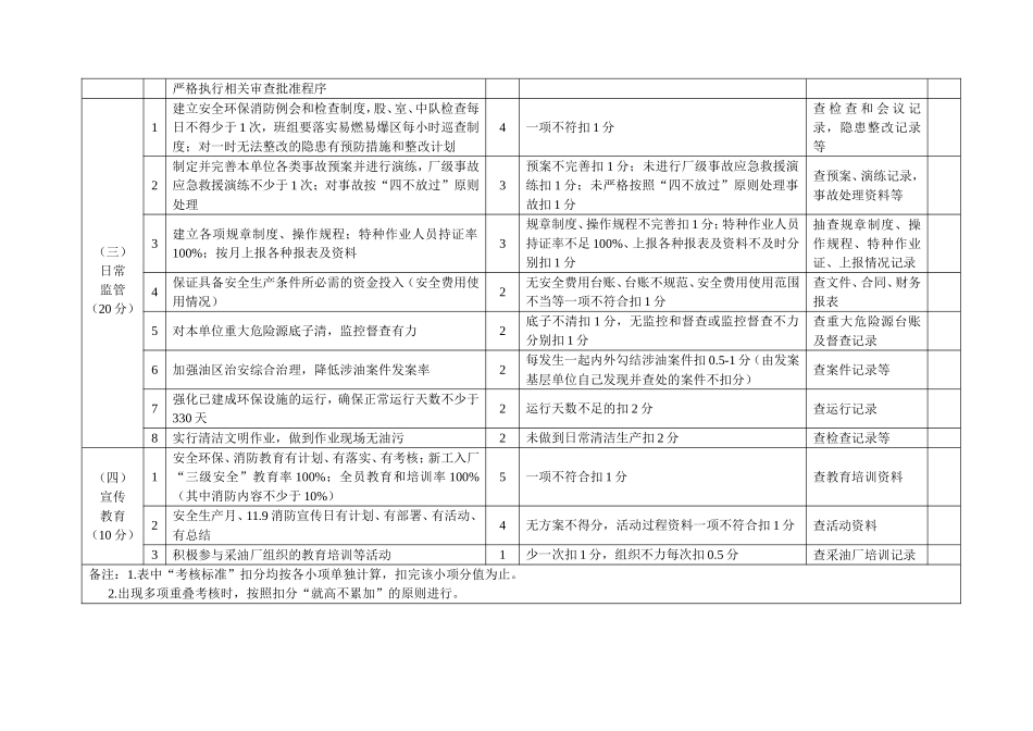 安全环保目标责任考评标准_第2页