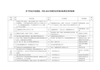 安全环保目标责任考评标准