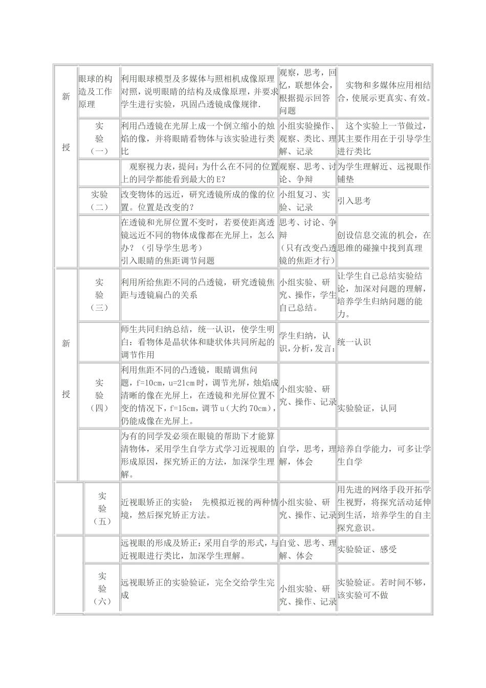 眼睛与眼睛说课稿_第2页