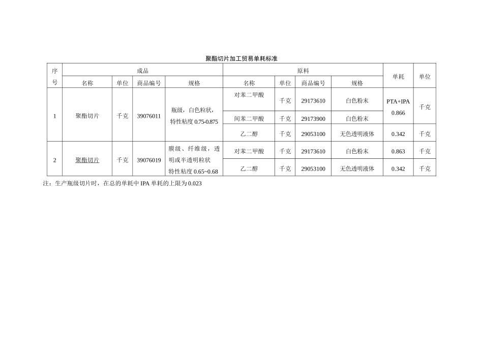 聚酯切片加工贸易单耗标准_第3页