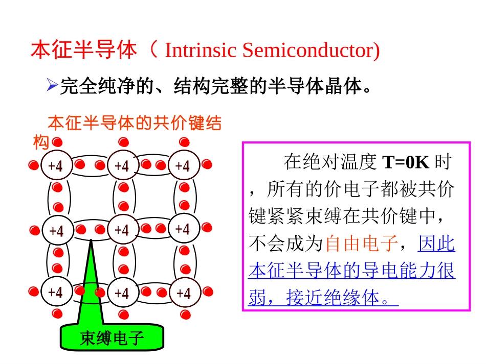 PN结二极管工作原理及制备工艺_第3页
