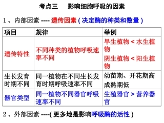 影响呼吸的因素