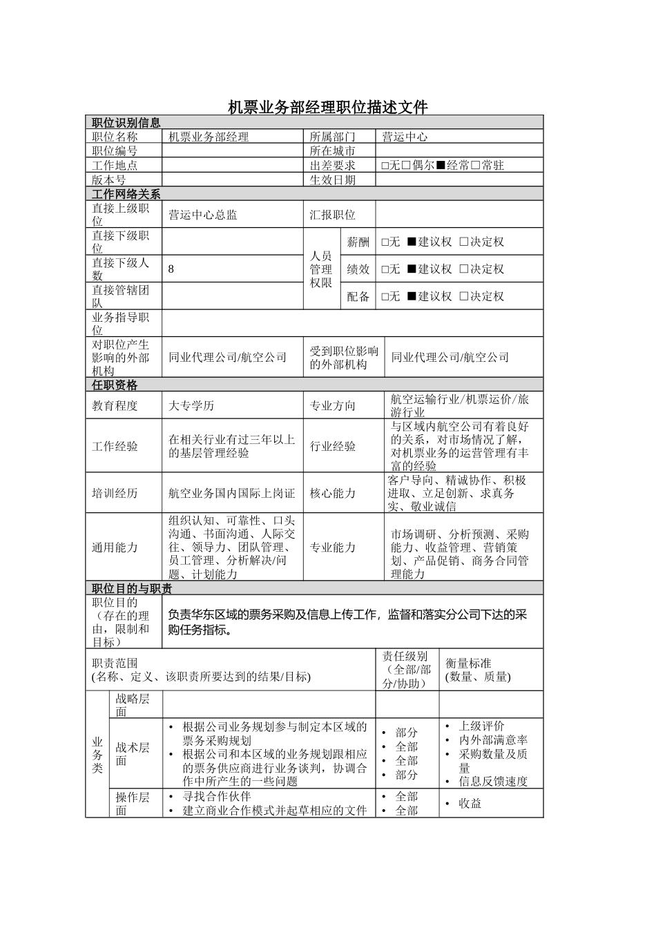 机票业务部经理岗位说明书_第1页