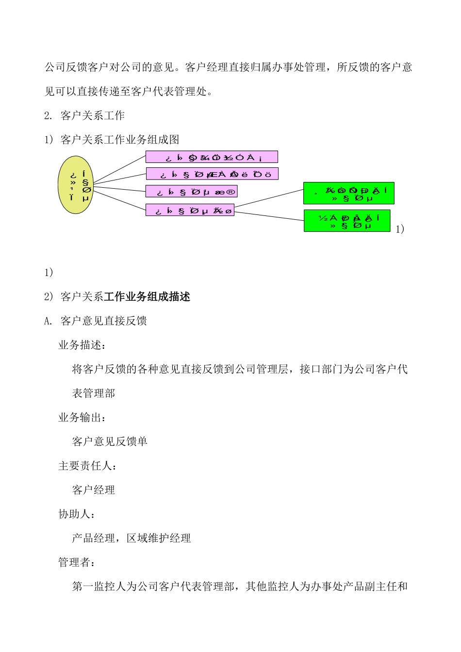 某公司营销业务模型_第2页