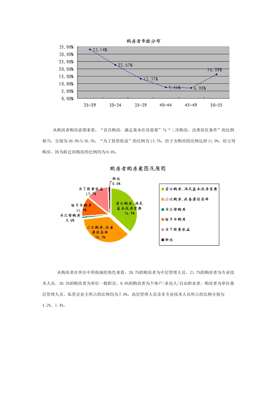 购房者市场分析报告_第2页