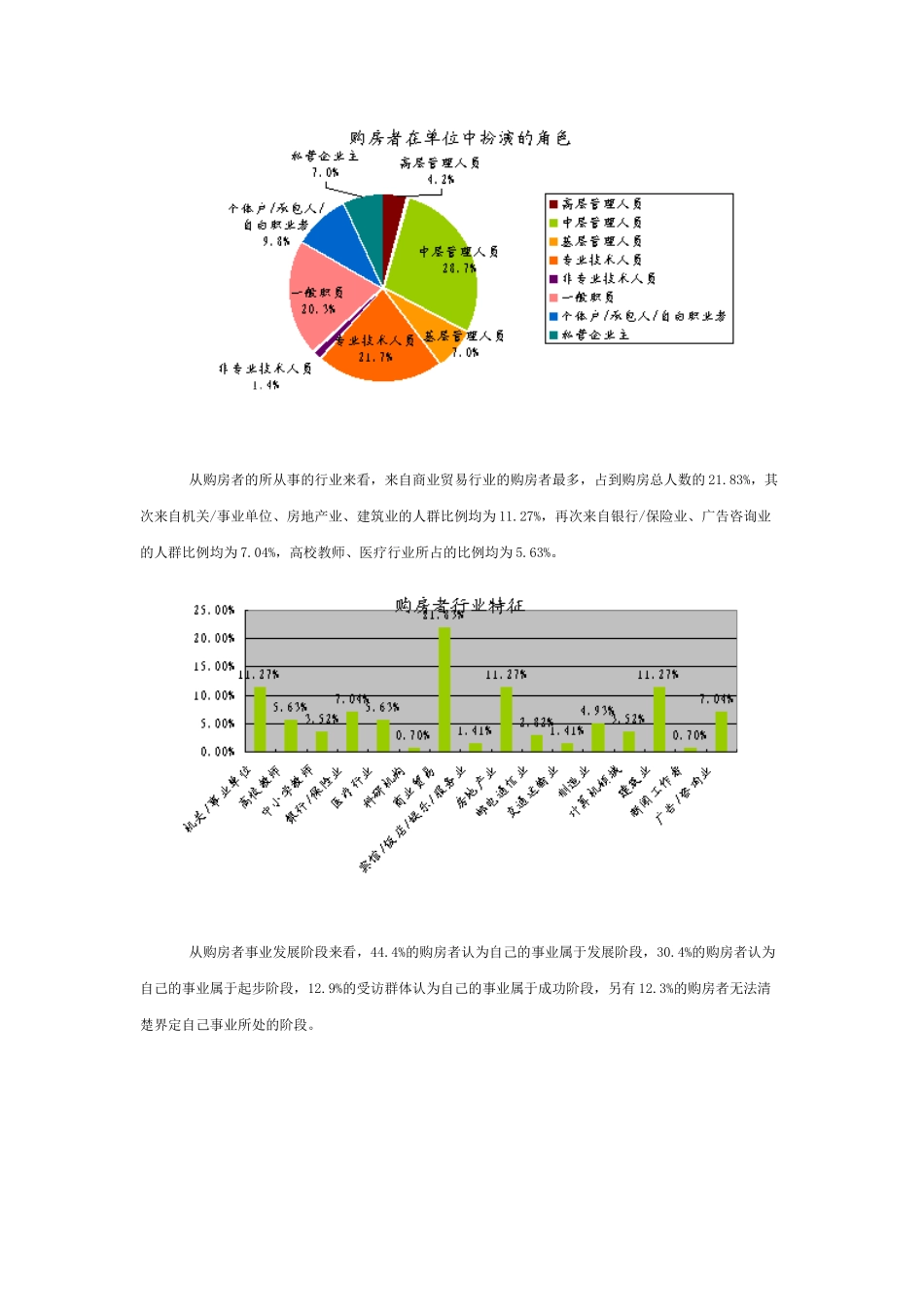 购房者市场分析报告_第3页