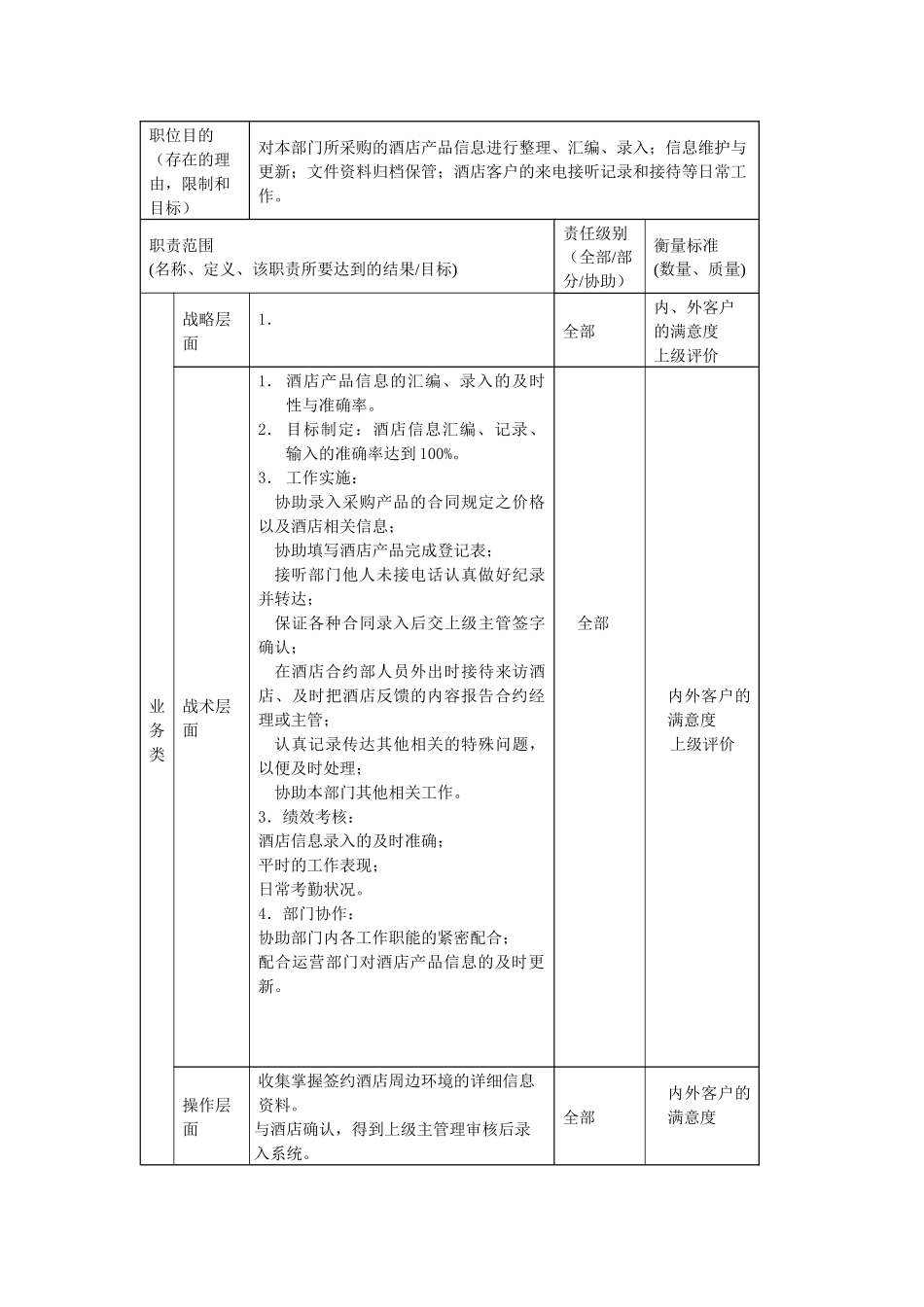 酒店业务部资料管理副主管岗位说明书_第2页