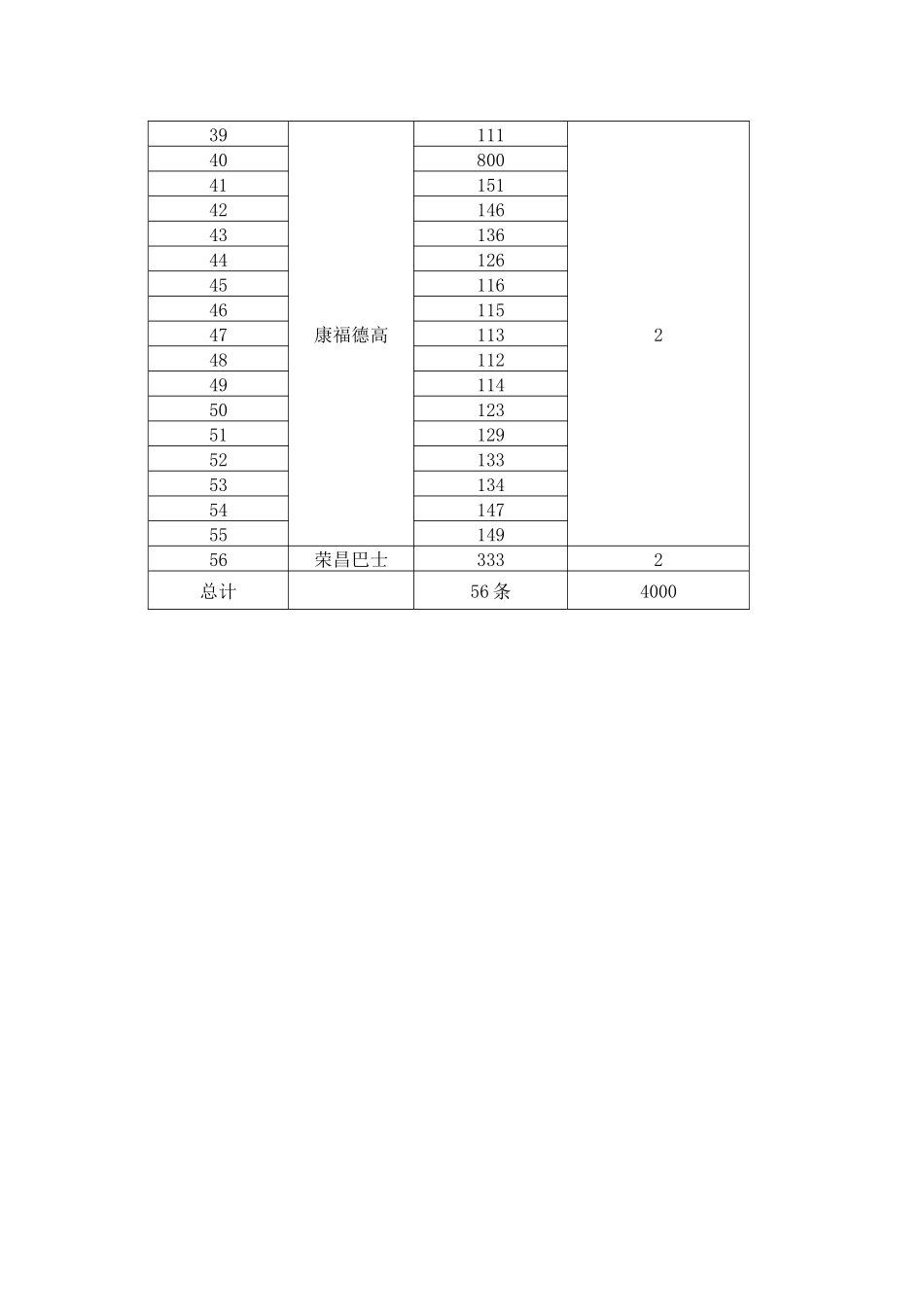 辽视移动电视现有终端统计_第2页