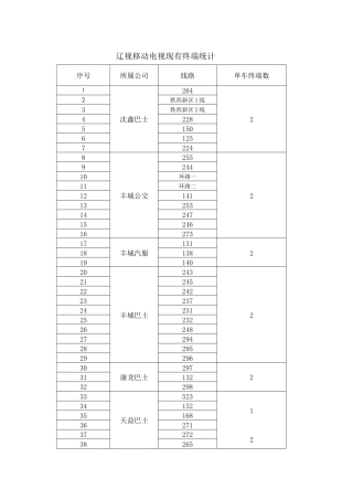 辽视移动电视现有终端统计