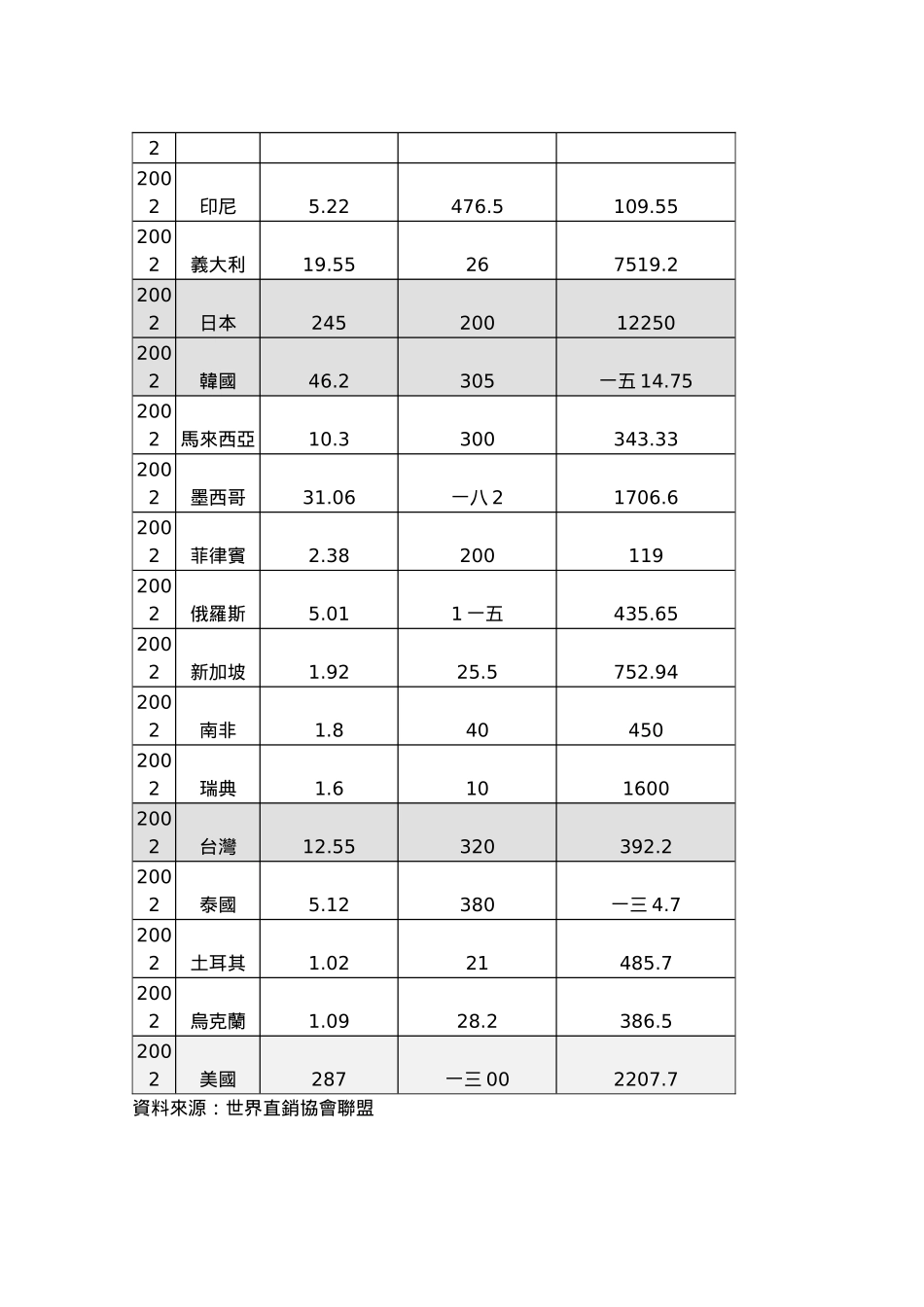 跨国多层次传销商营销策略_第2页