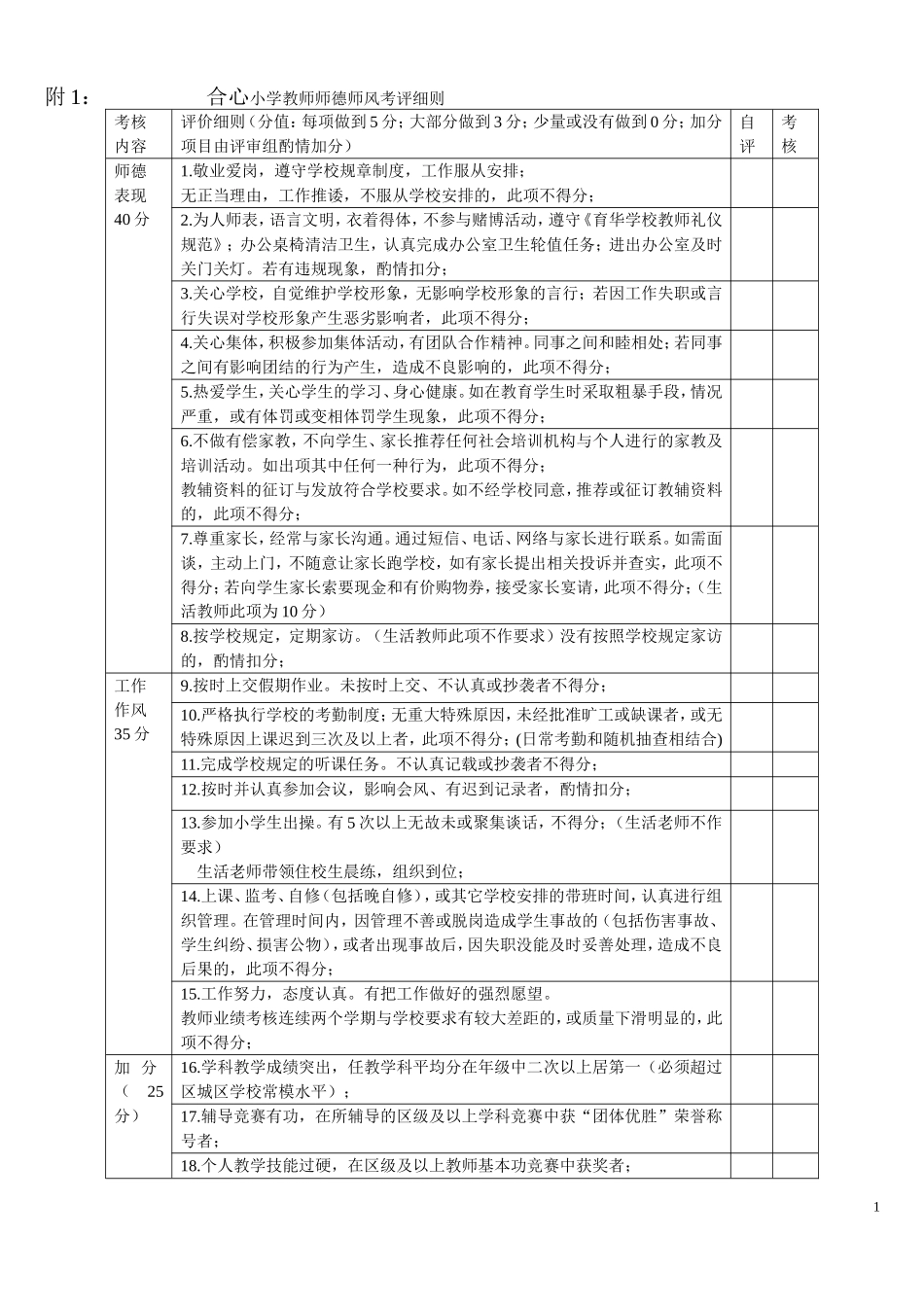 小学教师师德师风考评细则_第1页